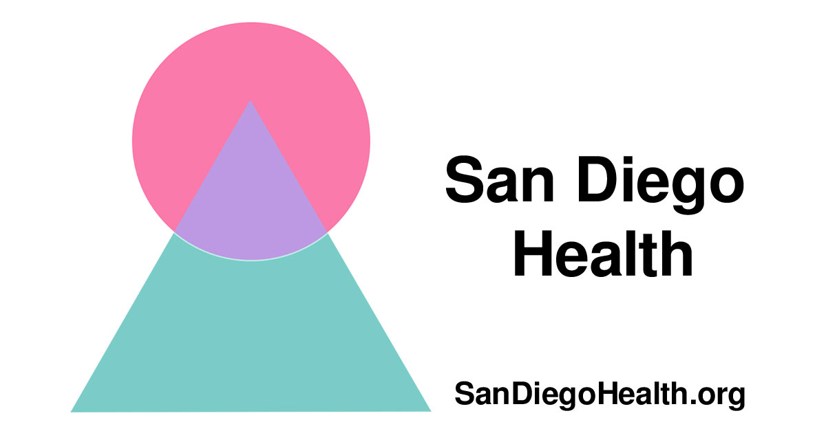 Sitemap – San Diego Health